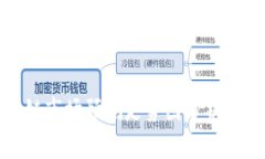 下周区块链市场预测走势图分析及投资策略