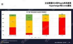 区块链与多特币：未来金融发展的新趋势