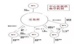   baoti当前区块链市场最佳币种的深入分析与评价